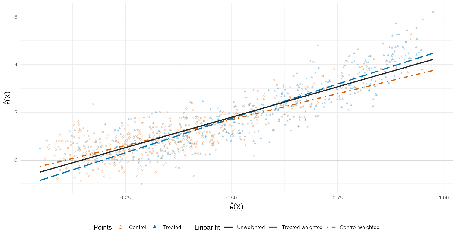 Example observational CP plot