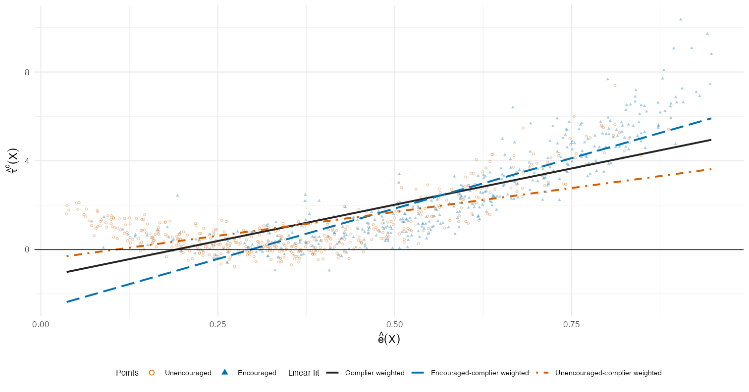 Example local CP plot